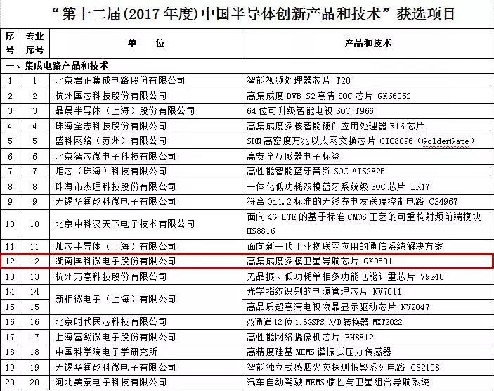 ��ʱ����(�й���)�������ǲ�