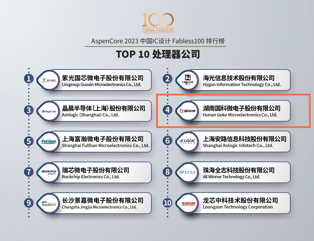 ��ʱ����(�й���)�������ǲ�