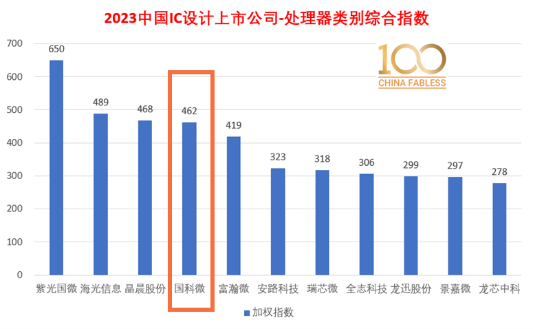 ��ʱ����(�й���)�������ǲ�