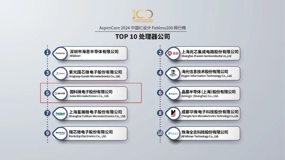 ��ʱ����(�й���)�������ǲ�